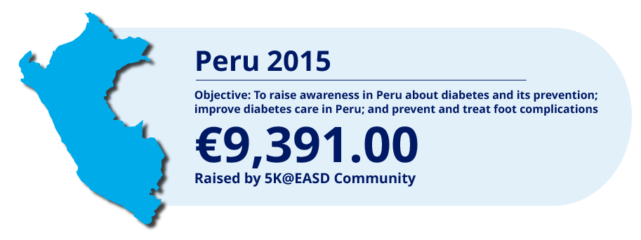 Peru 2015
