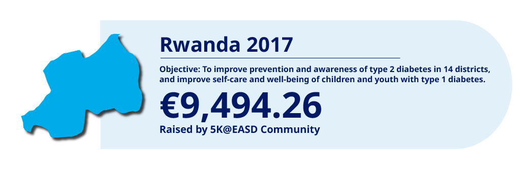 Rwanda 2017