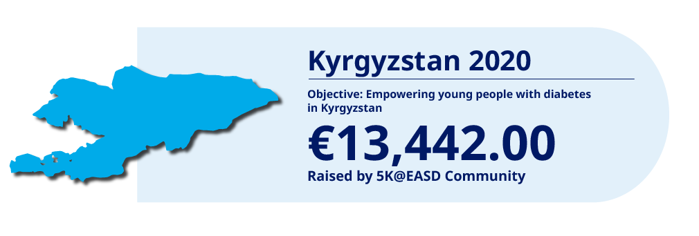 Kyrgyzstan 2020