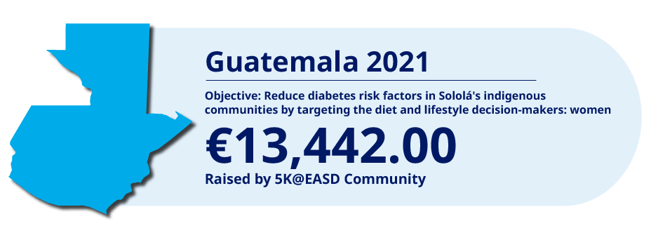Guatemala 2021