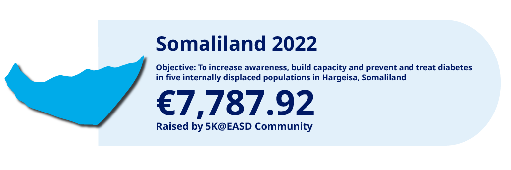 Somaliland 2022