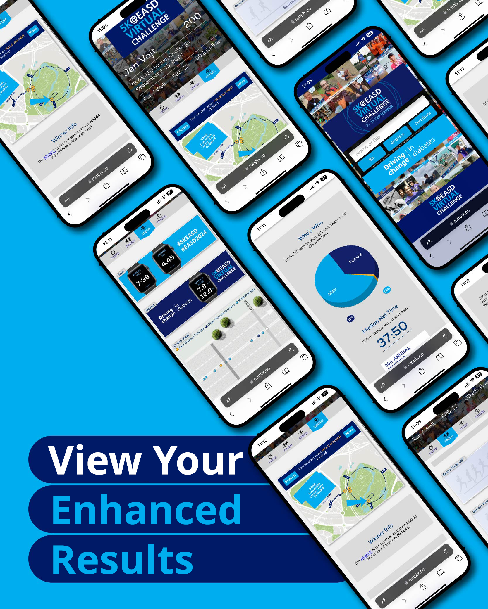 View Your Enhanced Results