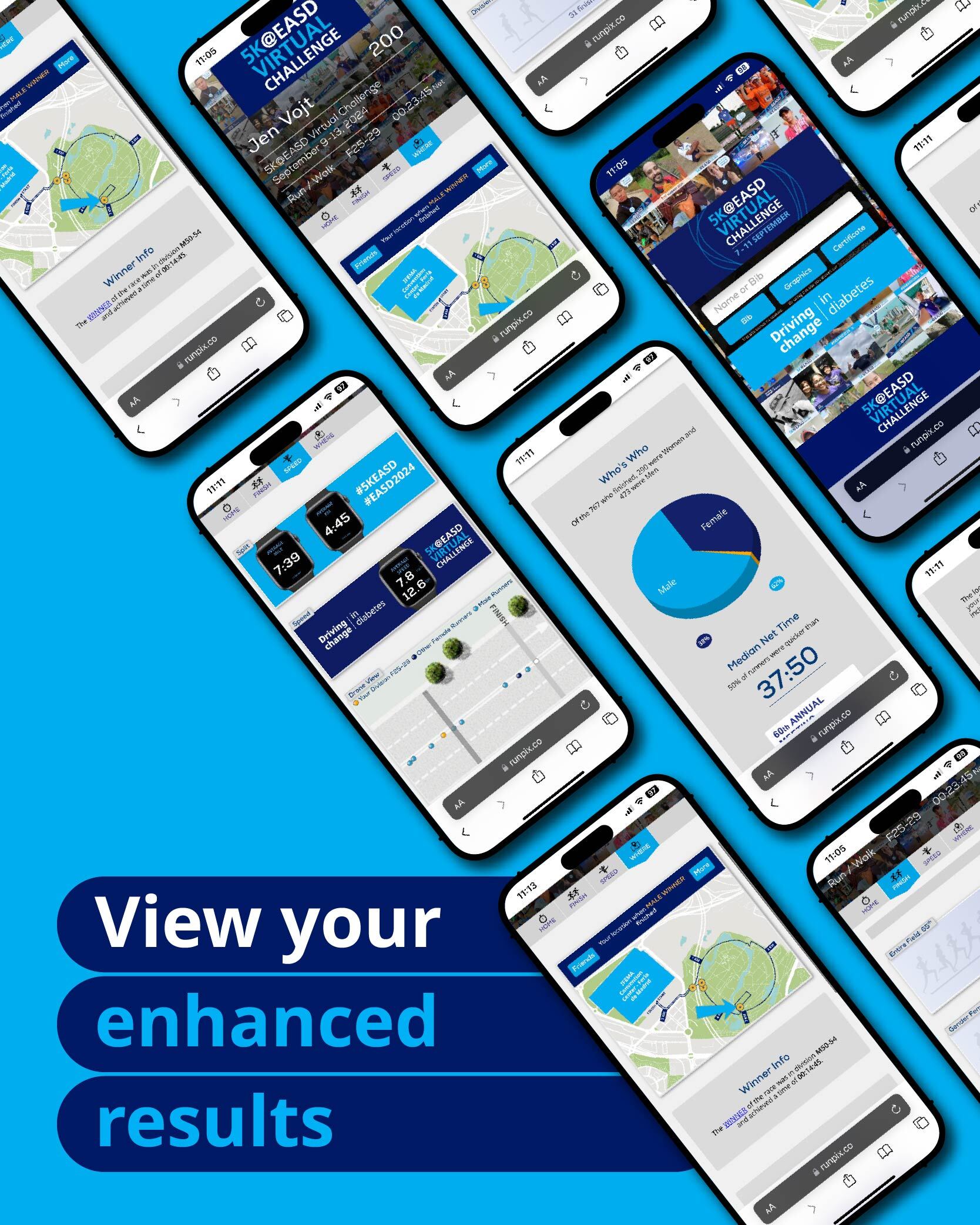 View Your Enhanced Results